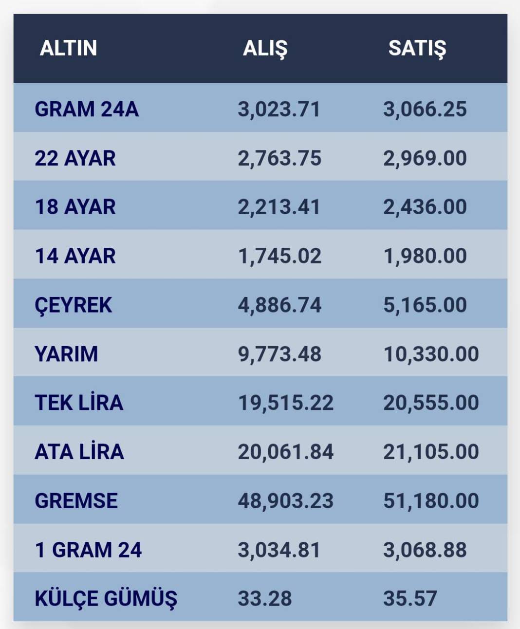 Konya’da altın fiyatları ve güncel döviz kurları I 08 Ekim 2024 8